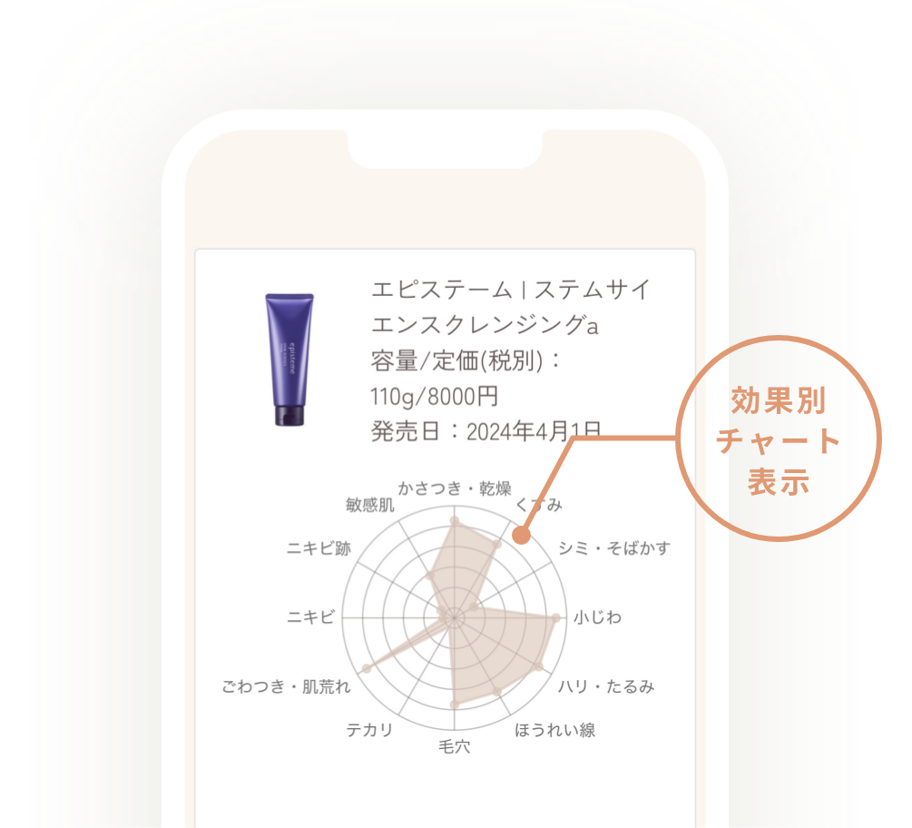 商品評価検索